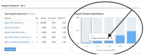 Organic keyword research example