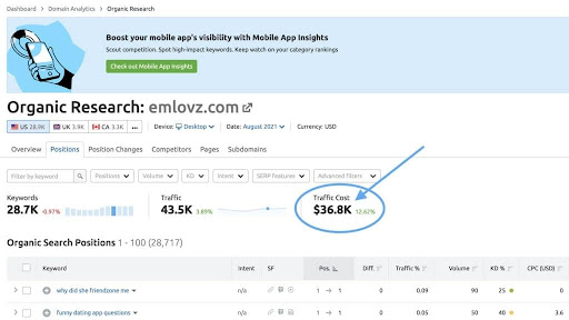 Organic research on emlovz example