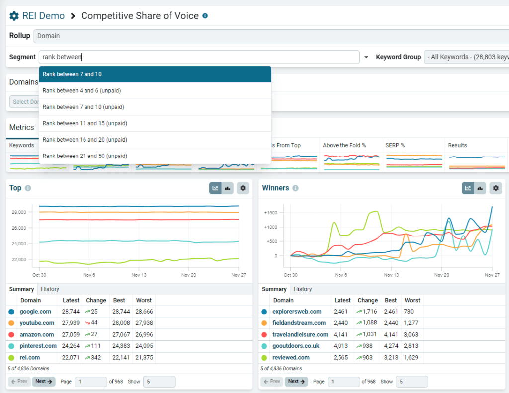 Seo on sale competition ranking