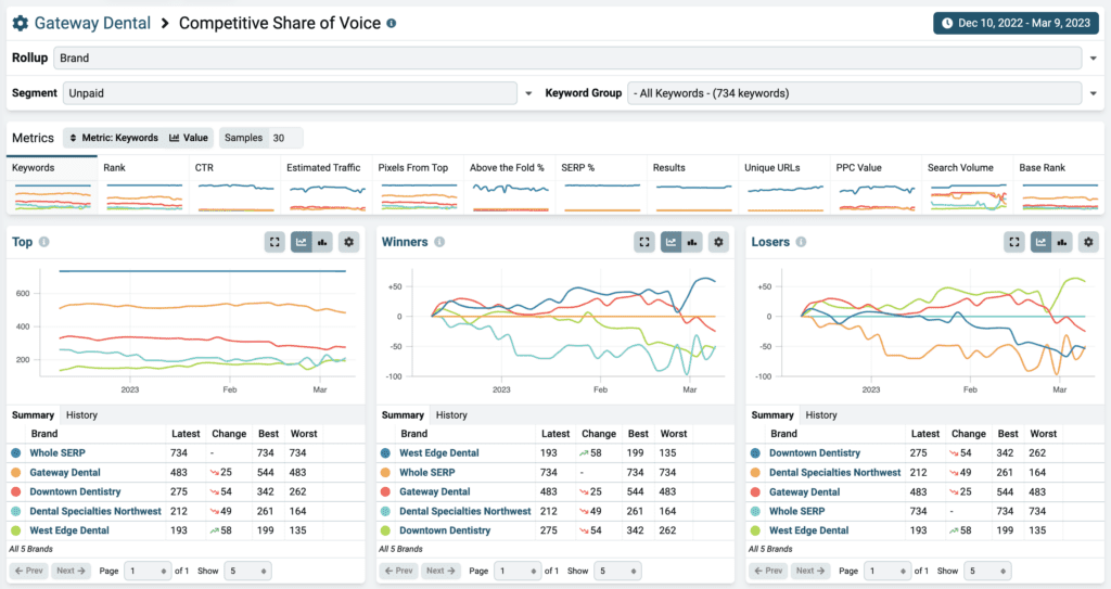 Competitive Rank Tracking with Nozzle