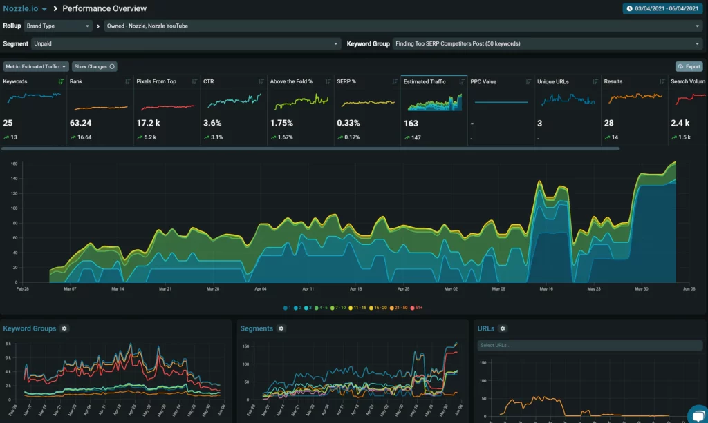 Nozzle keyword tracking