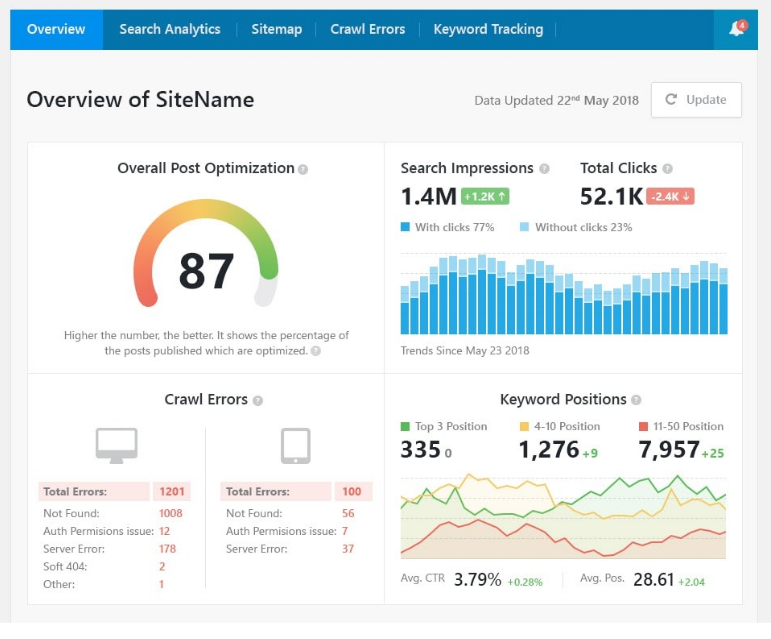 Rank Math SEO CTR Tracking