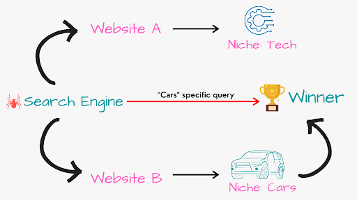 6 Factors that Highly Influence Backlink Results