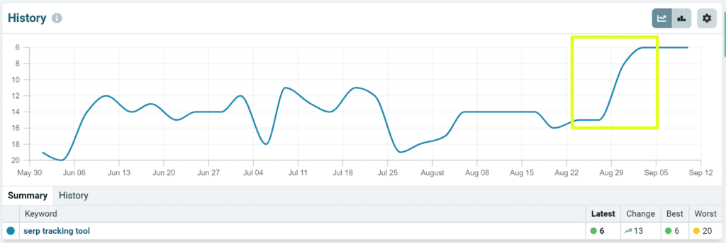 Nozzle History Graph Rank Change