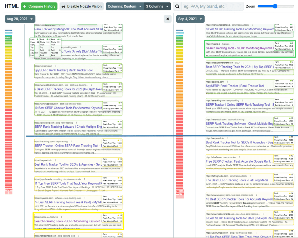 Nozzle Vision Rank Change Combined and Highlighted