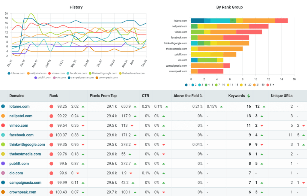 Tracking without YouTube 1