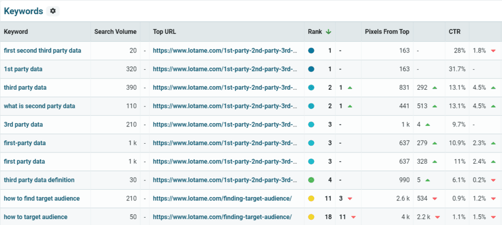 Video Rank Keyword Table