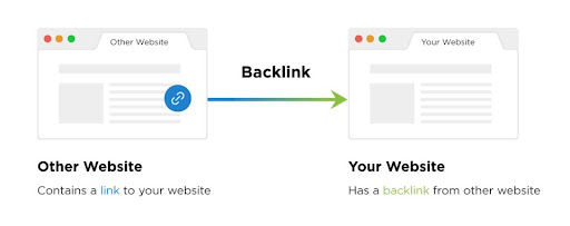 backlinks