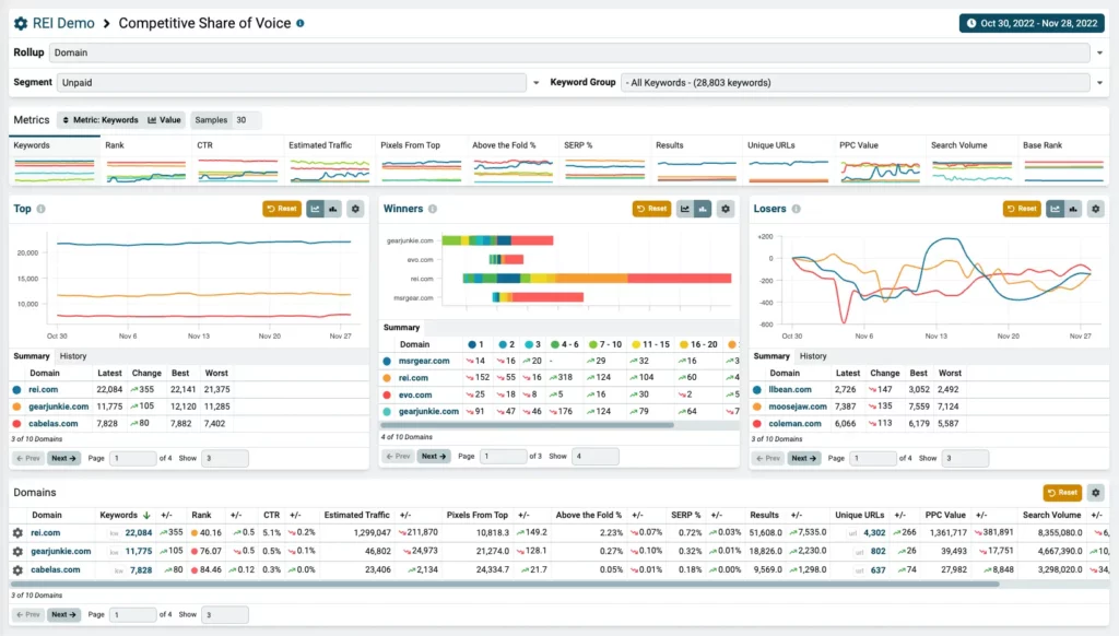 Enterprise Keyword Rank Tracker Tool Dashboard