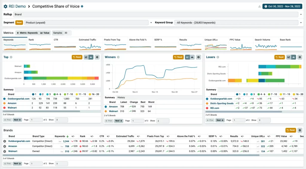 Enterprise Online SEO Keyword Rank Tracker Tool Dashboard