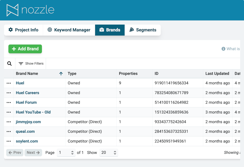 Monitor your whole brand - rank tracker for agencies