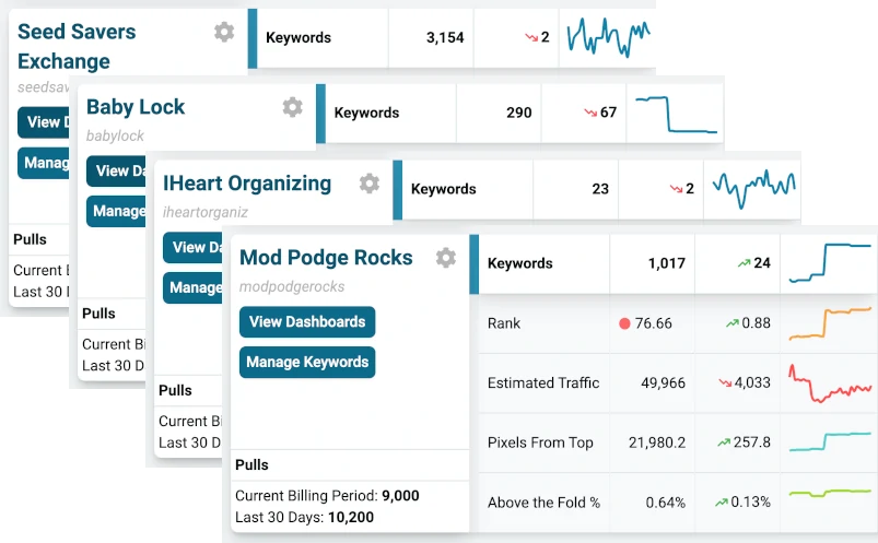 agency rank tracker project