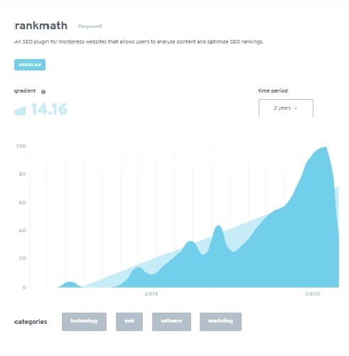 rank math