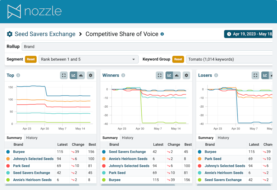 Analyze the competition with our agency rank checking software