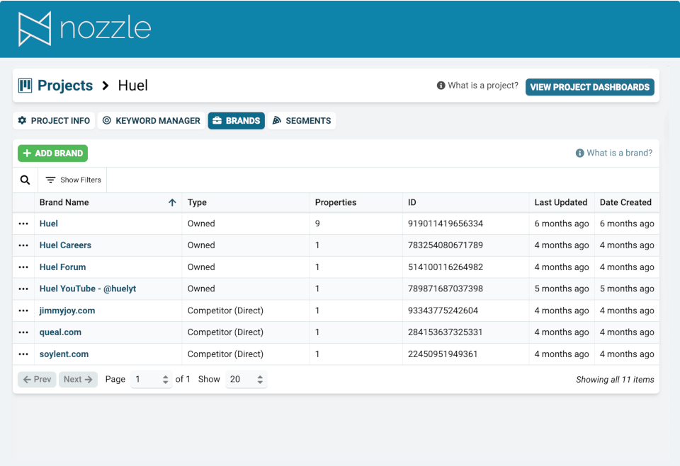 Enterprise rank checker brand tracking