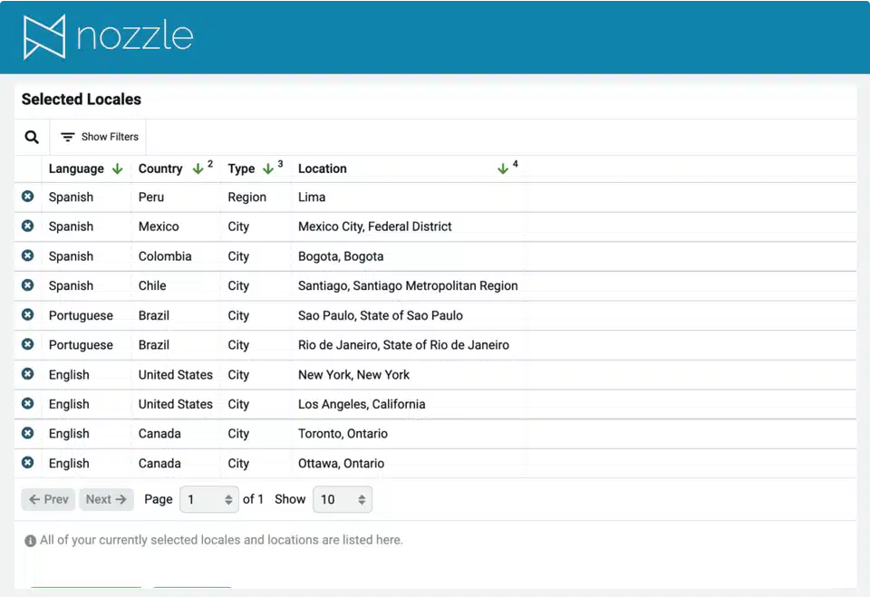 Rank tracker enterprise - track from multiple locations