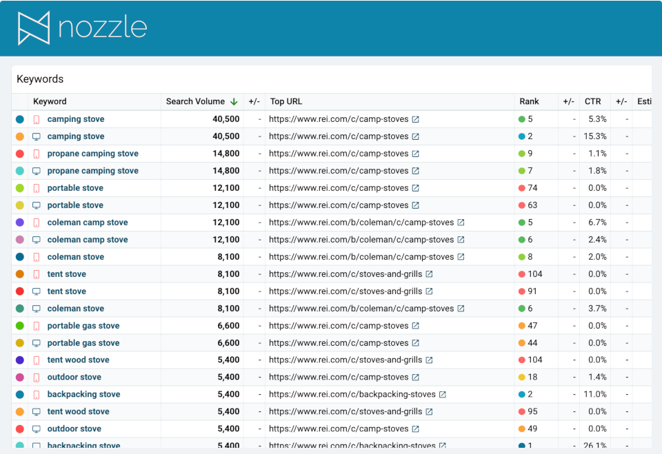 Enterprise rank tracking with no keyword limits