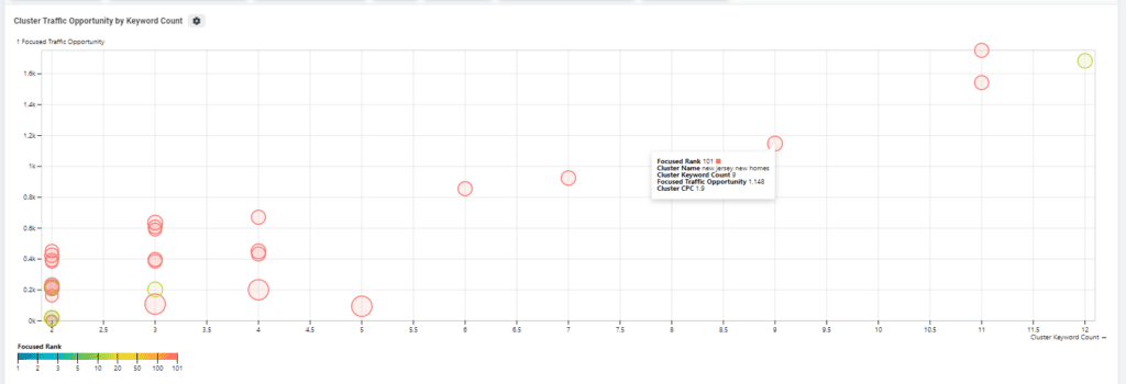 traffic opportunity chart 1