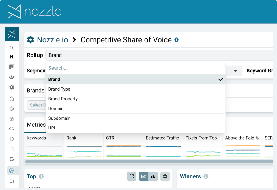 Share of voice- competitive SEO tracking