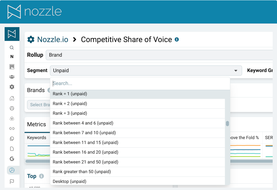 Track competitors keyword rankings with share of voice segments