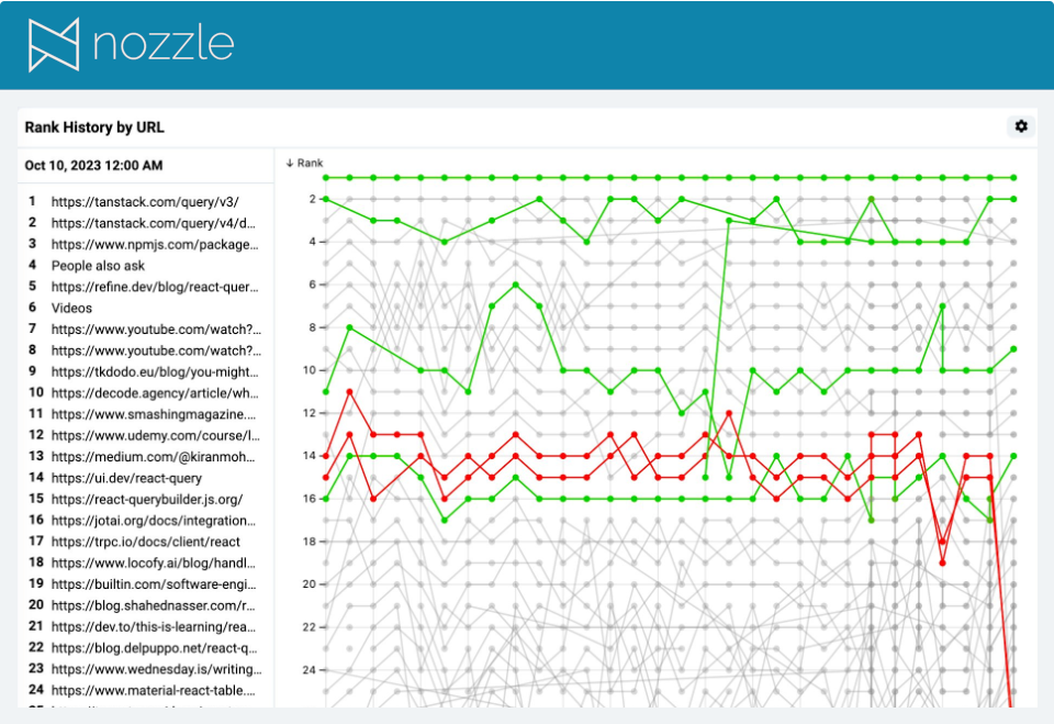 SERP sentiment view - online reputation tracker