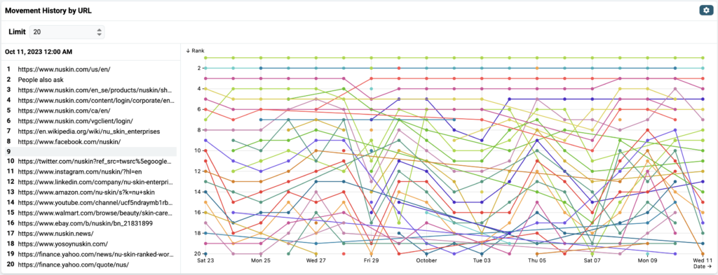 Search engine reputation management report