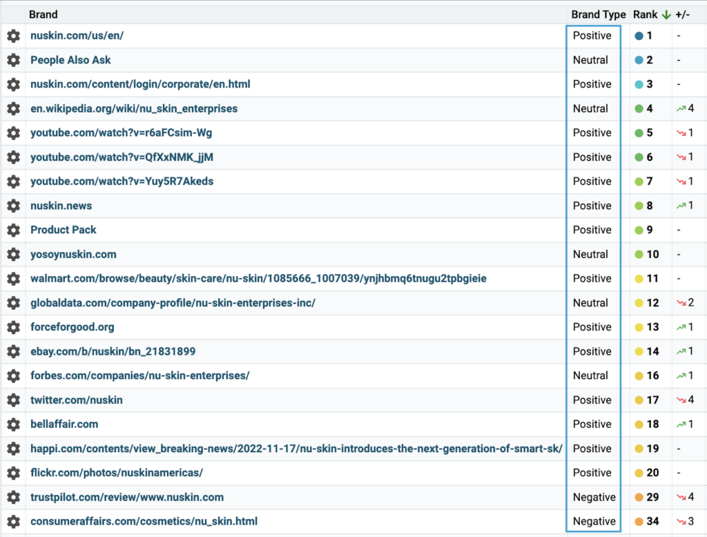 URLs labeled with positive, negative, or neutral sentiment - seo orm tracking