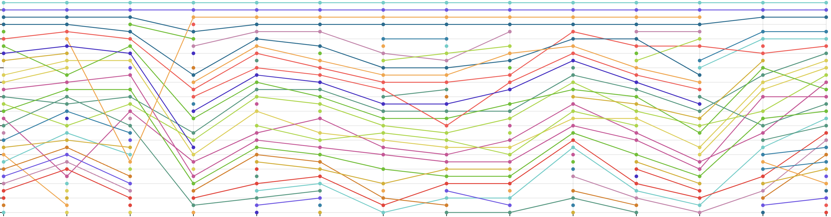 nozzle orm lines